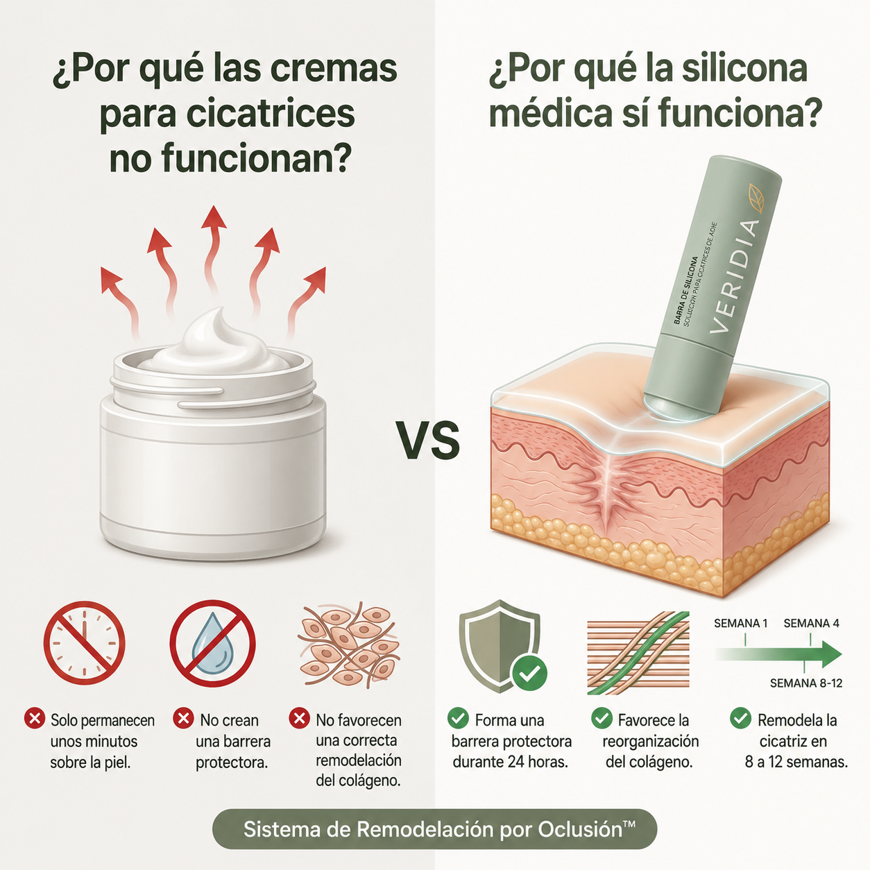 Barra reparadora de cicatrices de acne clinica