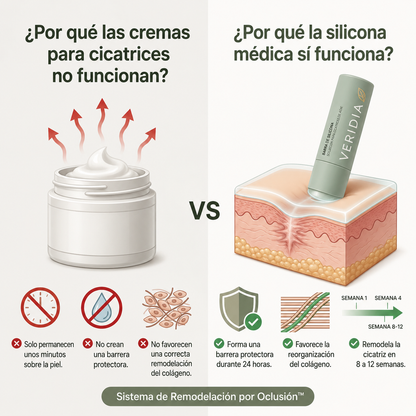 Barra reparadora de cicatrices de acne clinica