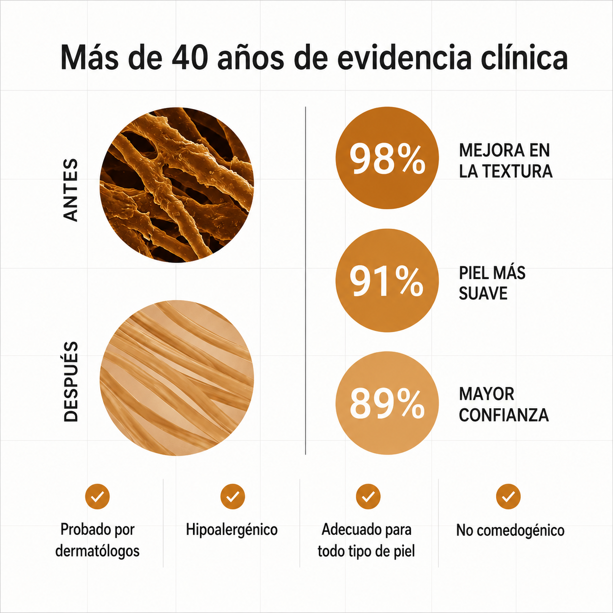 Barra reparadora de cicatrices de acne clinica